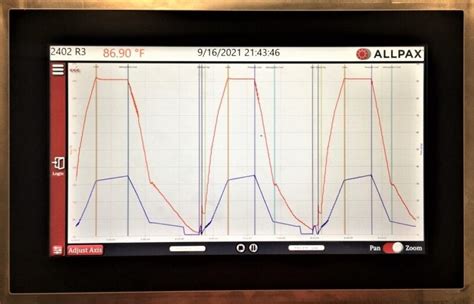 allpax chart recorder